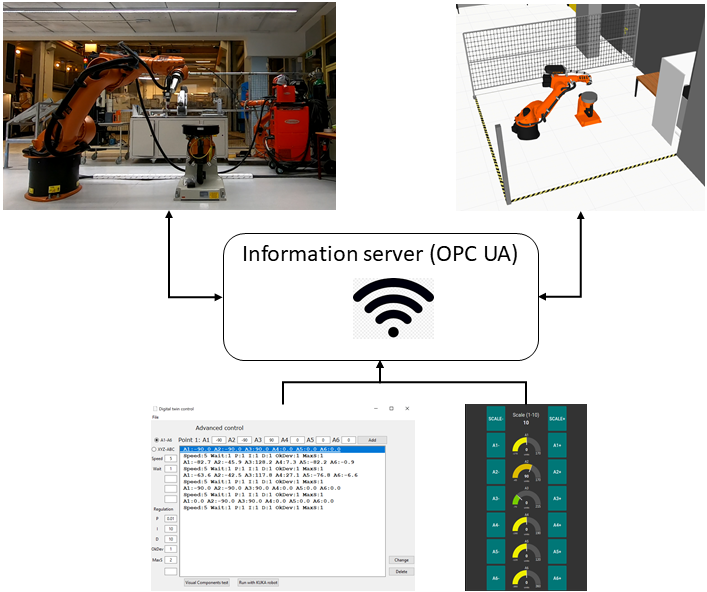 Control of industrial store robots