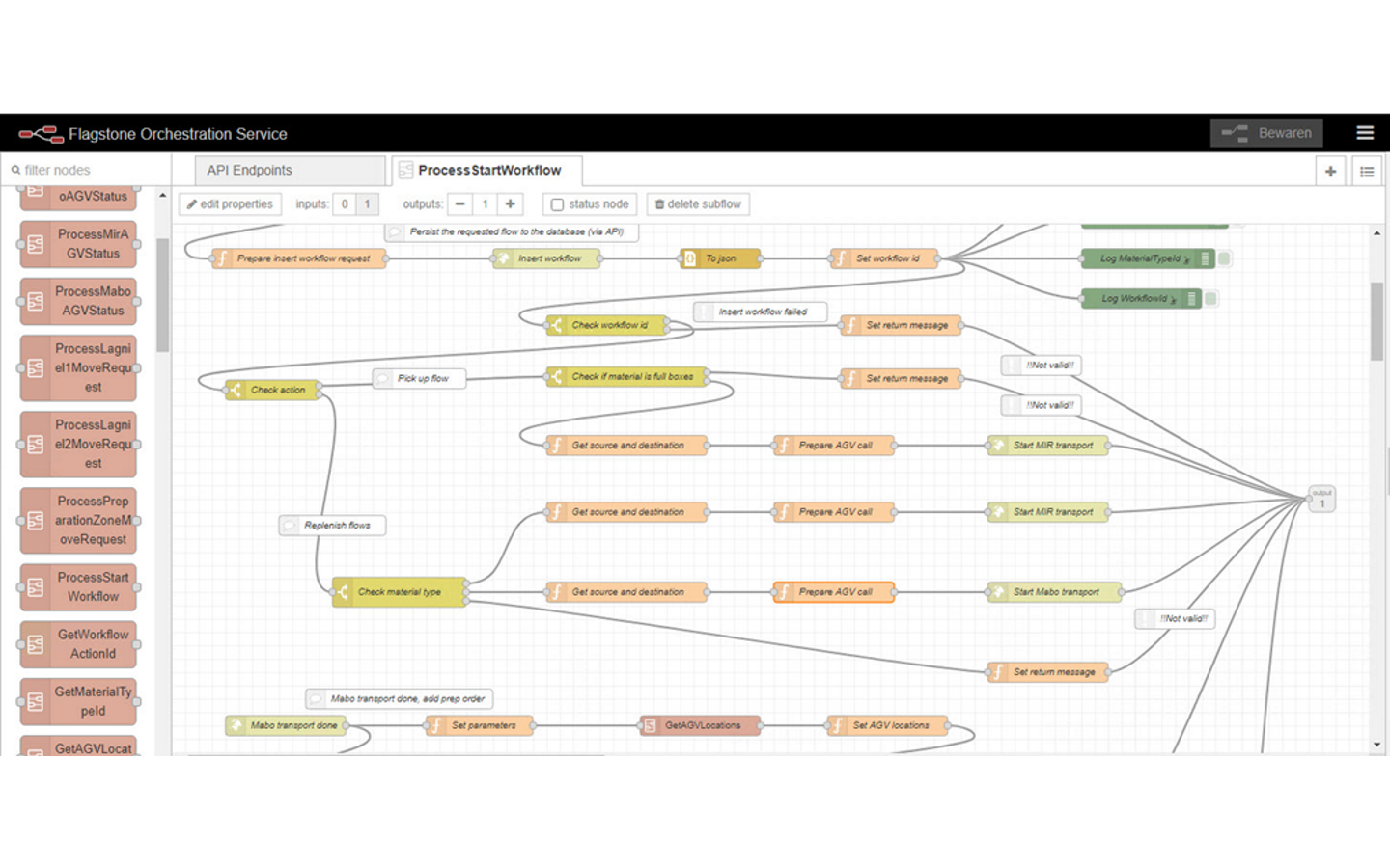 Flagstone Orchestration Module