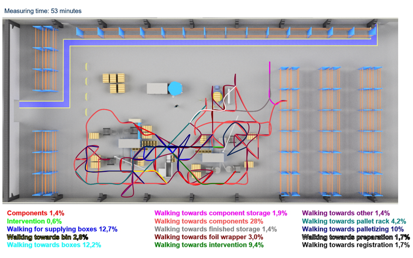 Spaghetti diagram