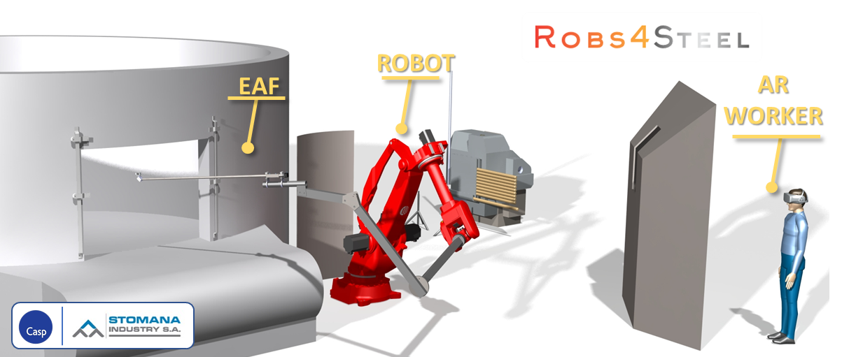 Robotized inspection system for high-temperature electric arc furnaces ...