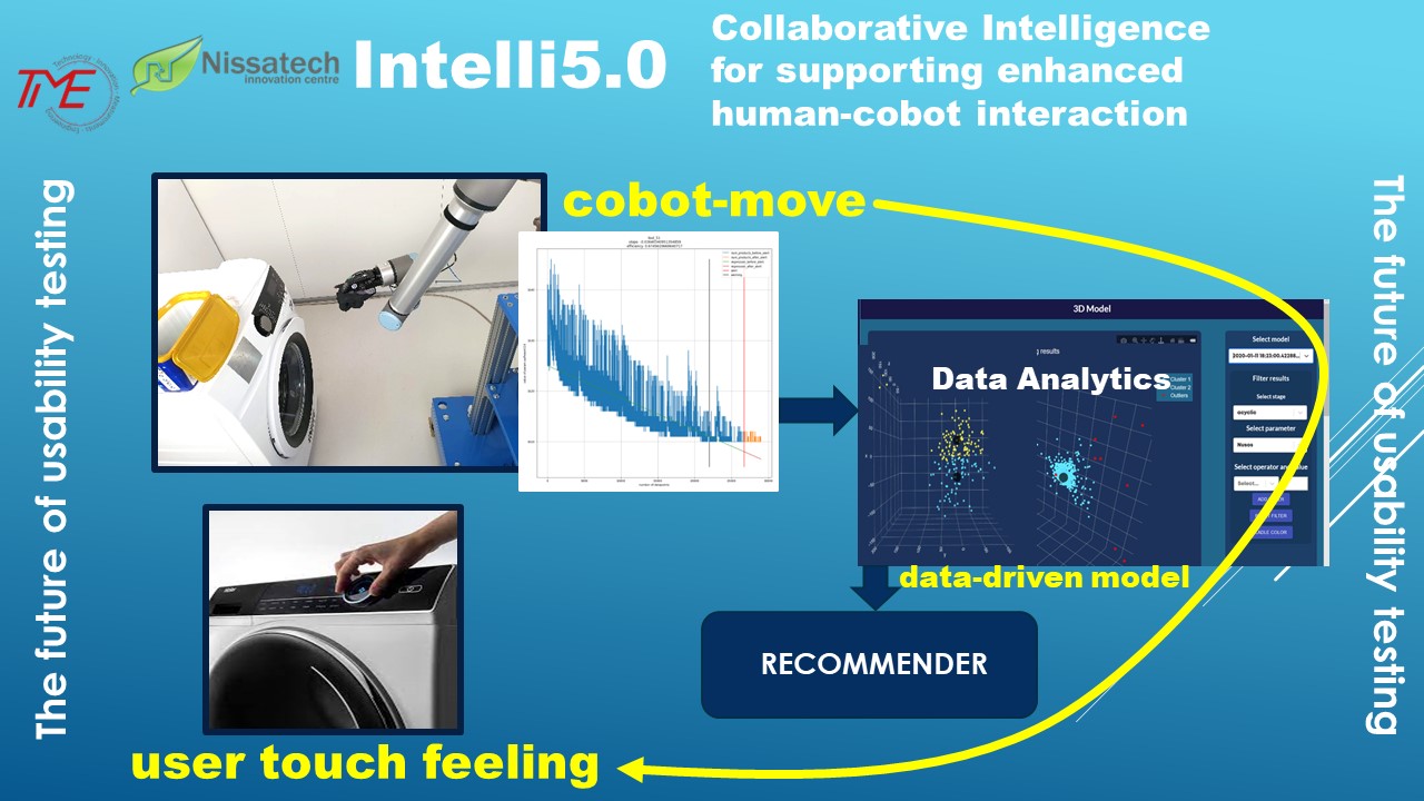 Toward Industry 5.0: Collaborative Intelligence for supporting enhanced human-cobot interaction in agile production, demonstrated through the creation of innovative in-process quality inspection services